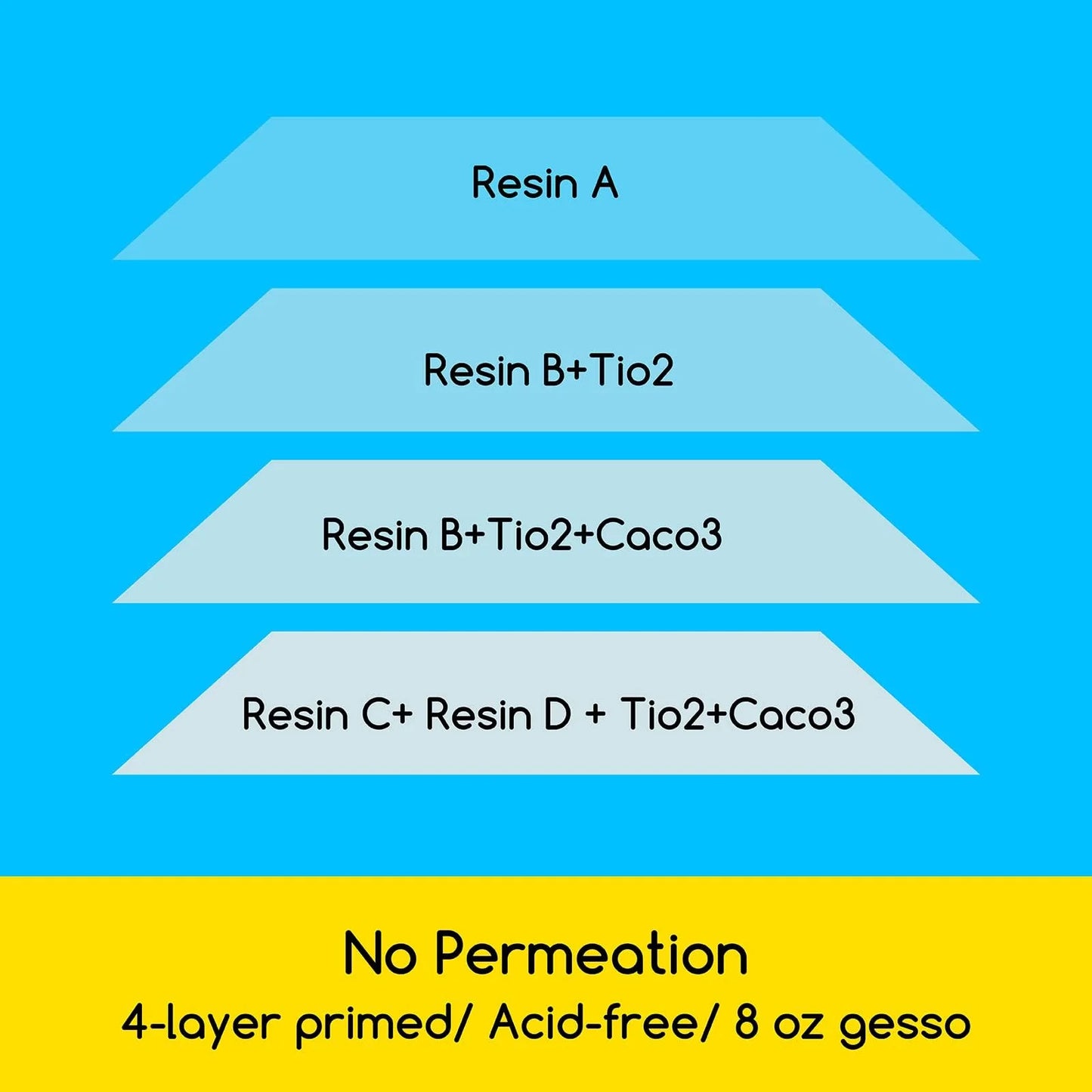 MEEDEN 100% Cotton Canvas Panel Board White 11x14"